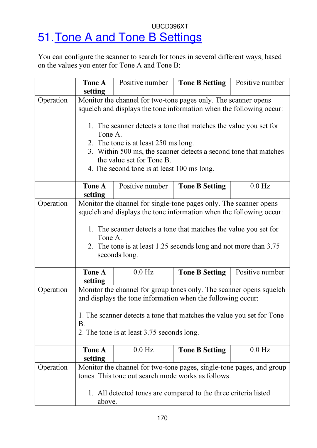 Uniden UBCD396XT owner manual Tone a and Tone B Settings 