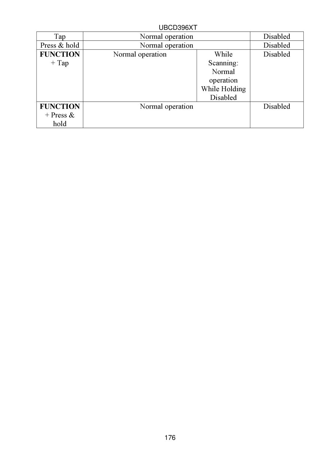 Uniden UBCD396XT owner manual Normal operation Disabled 