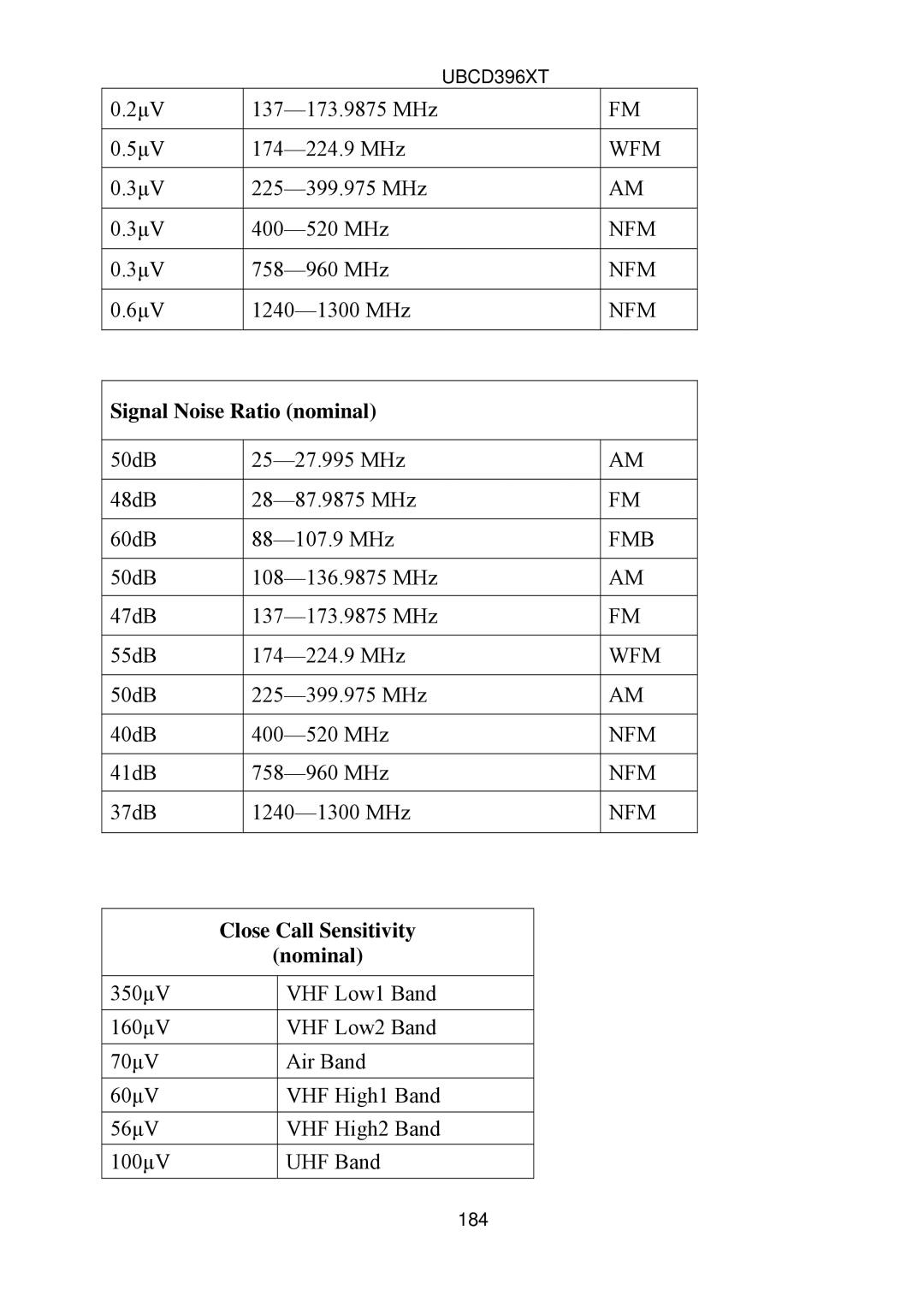 Uniden UBCD396XT owner manual Signal Noise Ratio nominal, Close Call Sensitivity, Nominal 