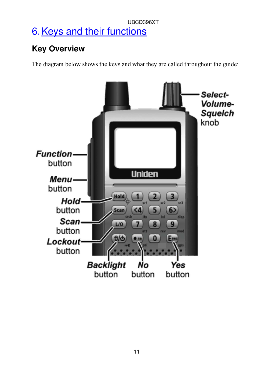 Uniden UBCD396XT owner manual Keys and their functions, Key Overview 