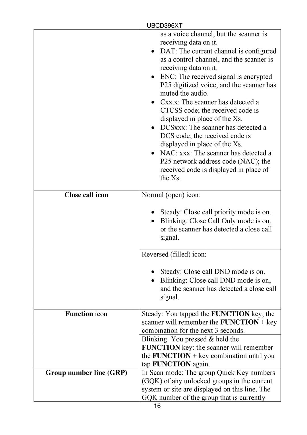 Uniden UBCD396XT owner manual As a voice channel, but the scanner is 