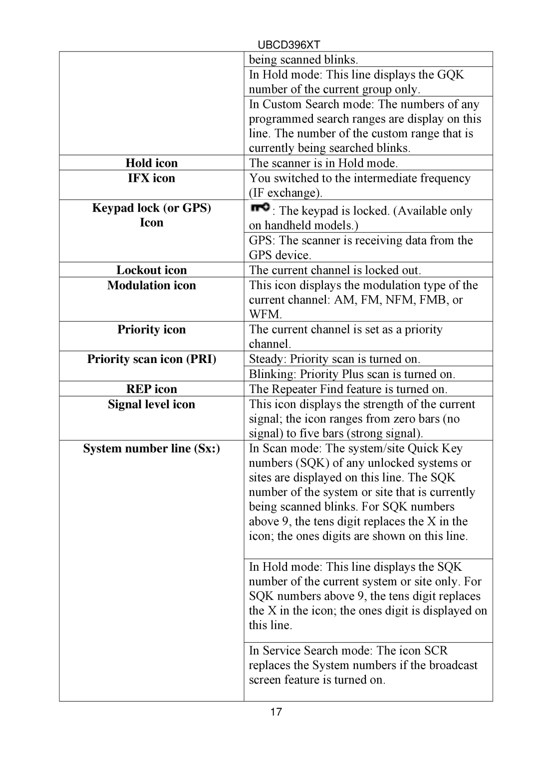 Uniden UBCD396XT owner manual Wfm, System number line Sx 