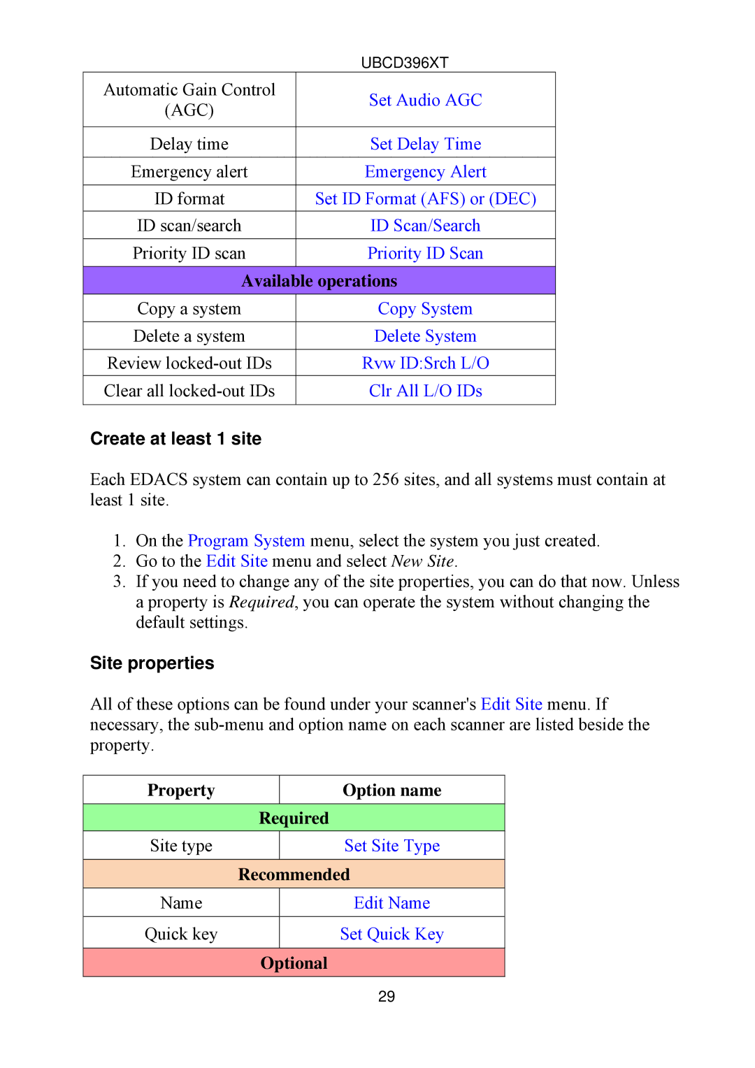 Uniden UBCD396XT owner manual Available operations, Create at least 1 site 