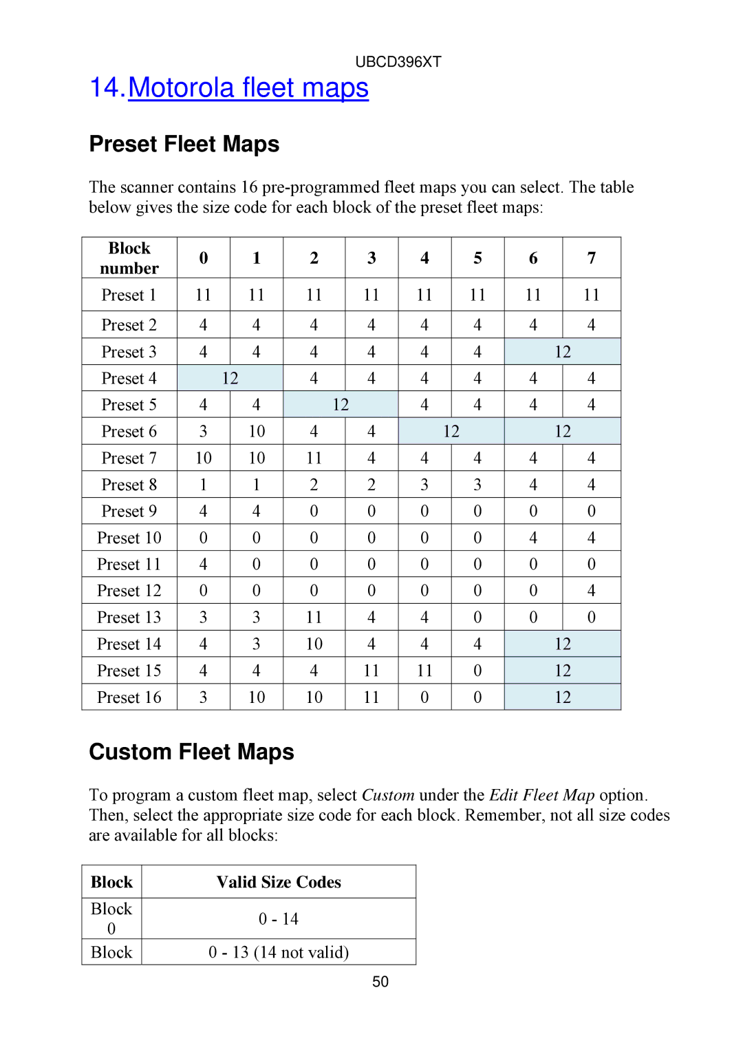 Uniden UBCD396XT owner manual Motorola fleet maps, Preset Fleet Maps, Custom Fleet Maps, Number, Block Valid Size Codes 