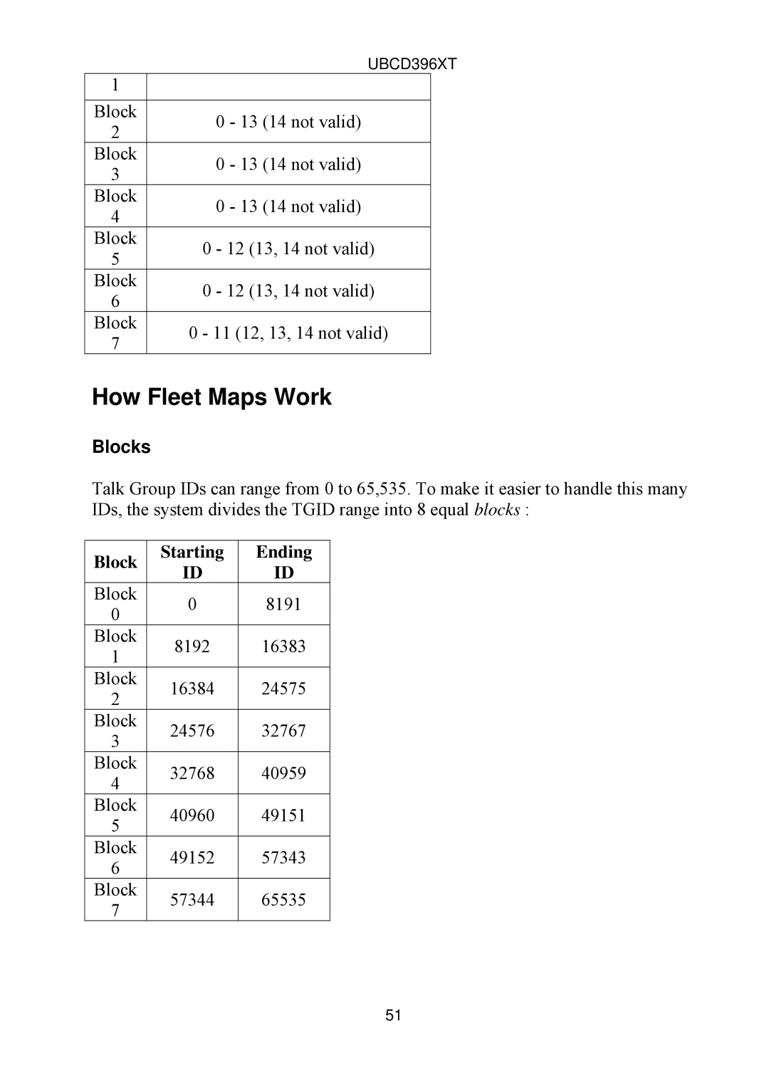 Uniden UBCD396XT owner manual How Fleet Maps Work, Blocks, Ending 