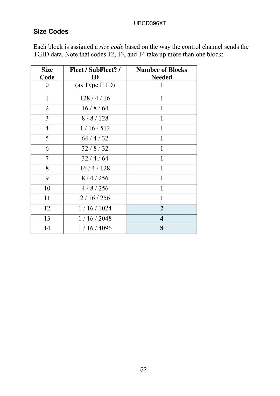 Uniden UBCD396XT owner manual Size Codes 