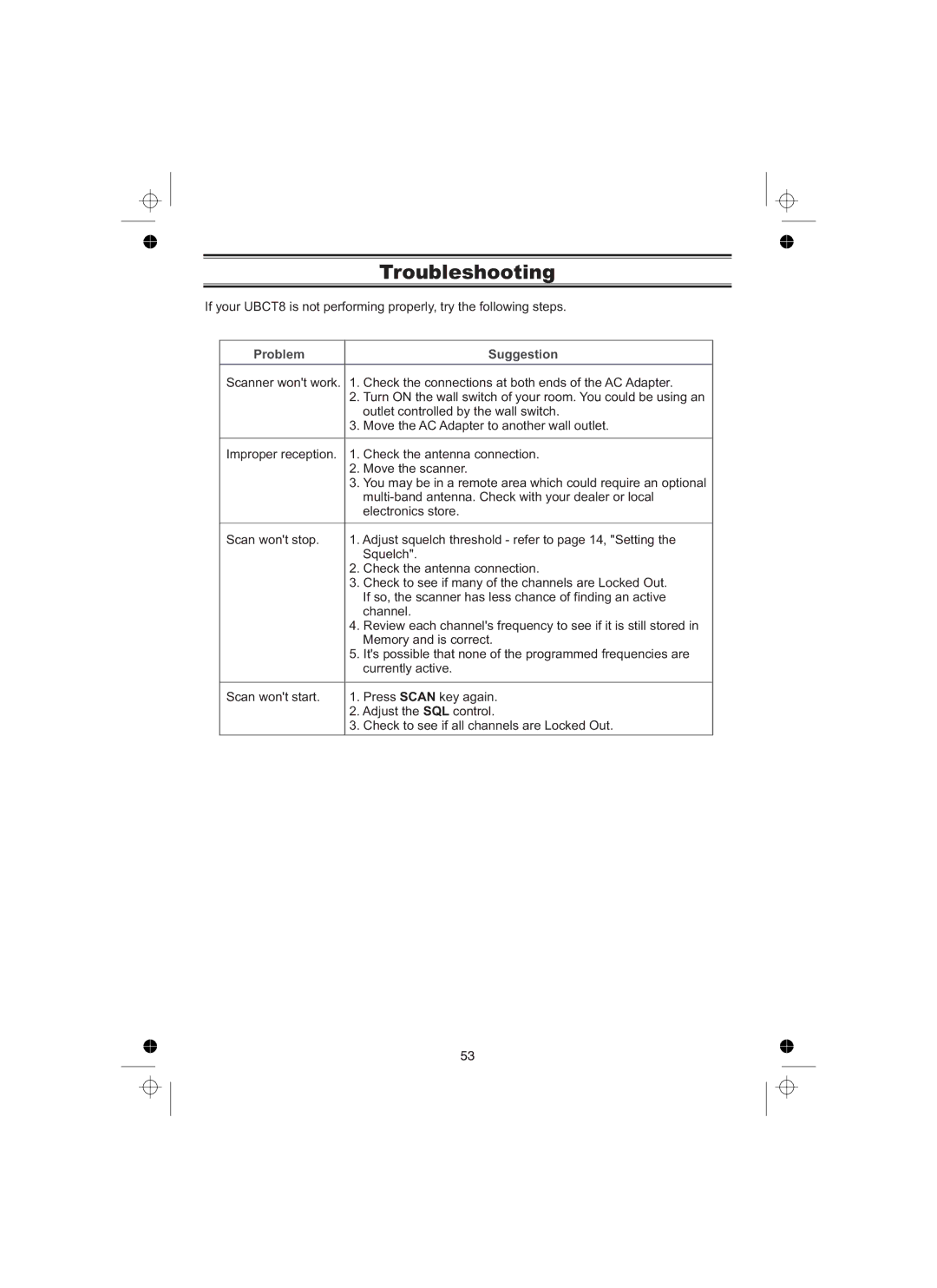 Uniden UBCT8 owner manual Troubleshooting, Problem Suggestion 