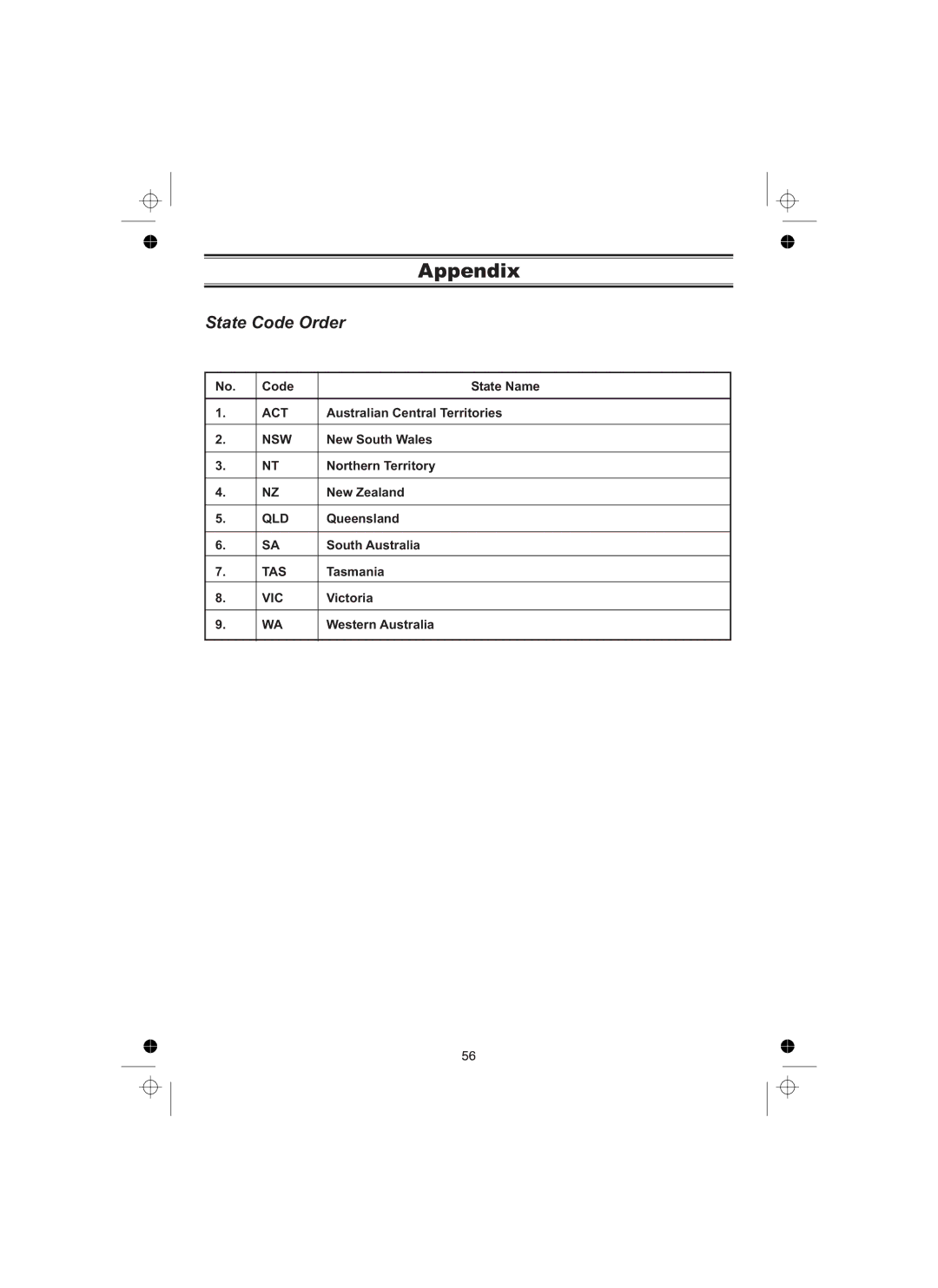 Uniden UBCT8 owner manual Appendix 