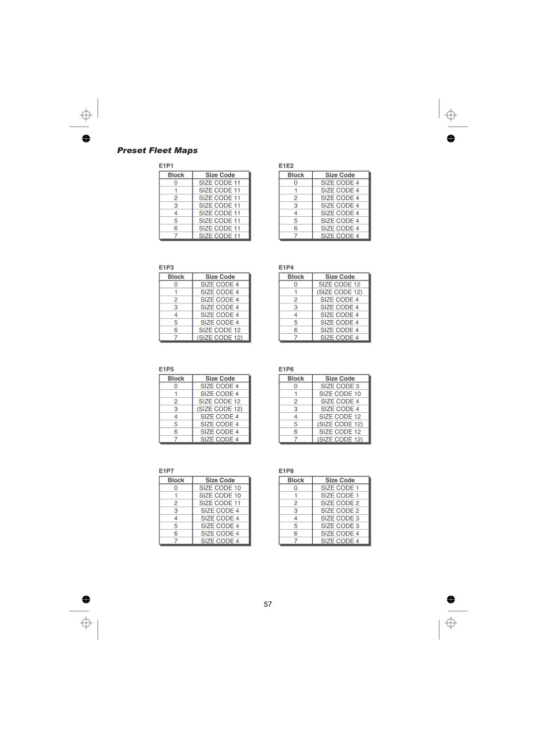 Uniden UBCT8 owner manual Preset Fleet Maps 