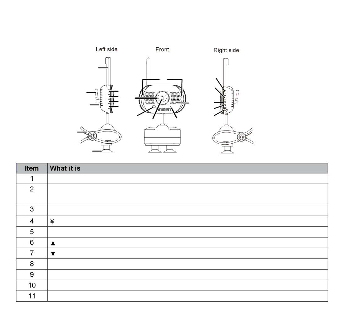 Uniden UBR223 manual Basic Operation, Wireless Camera 