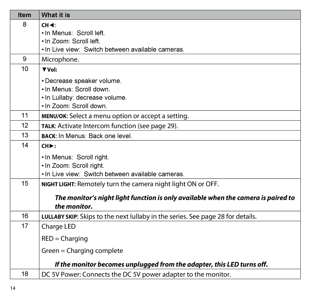 Uniden UBR223 manual Microphone 