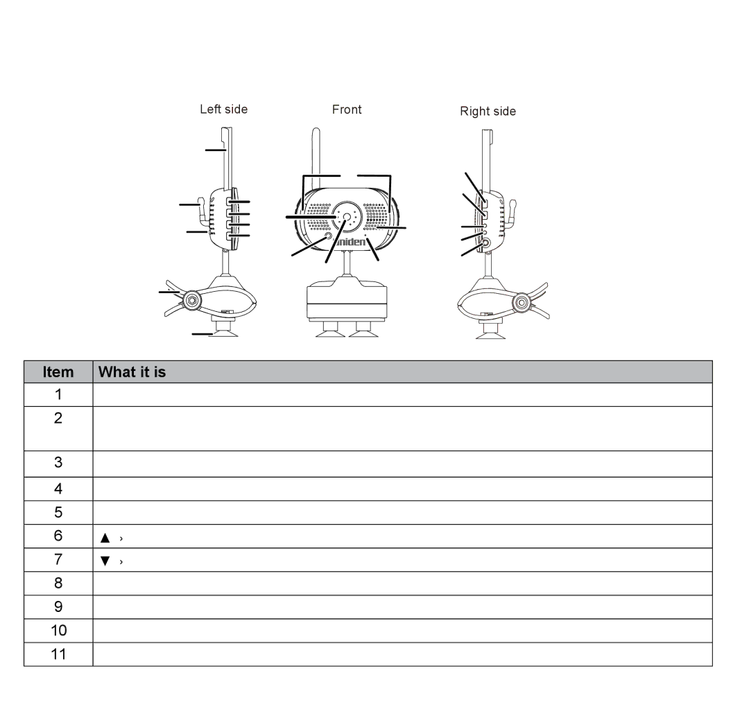 Uniden UBR243 manual Basic Operation, Wireless Camera 