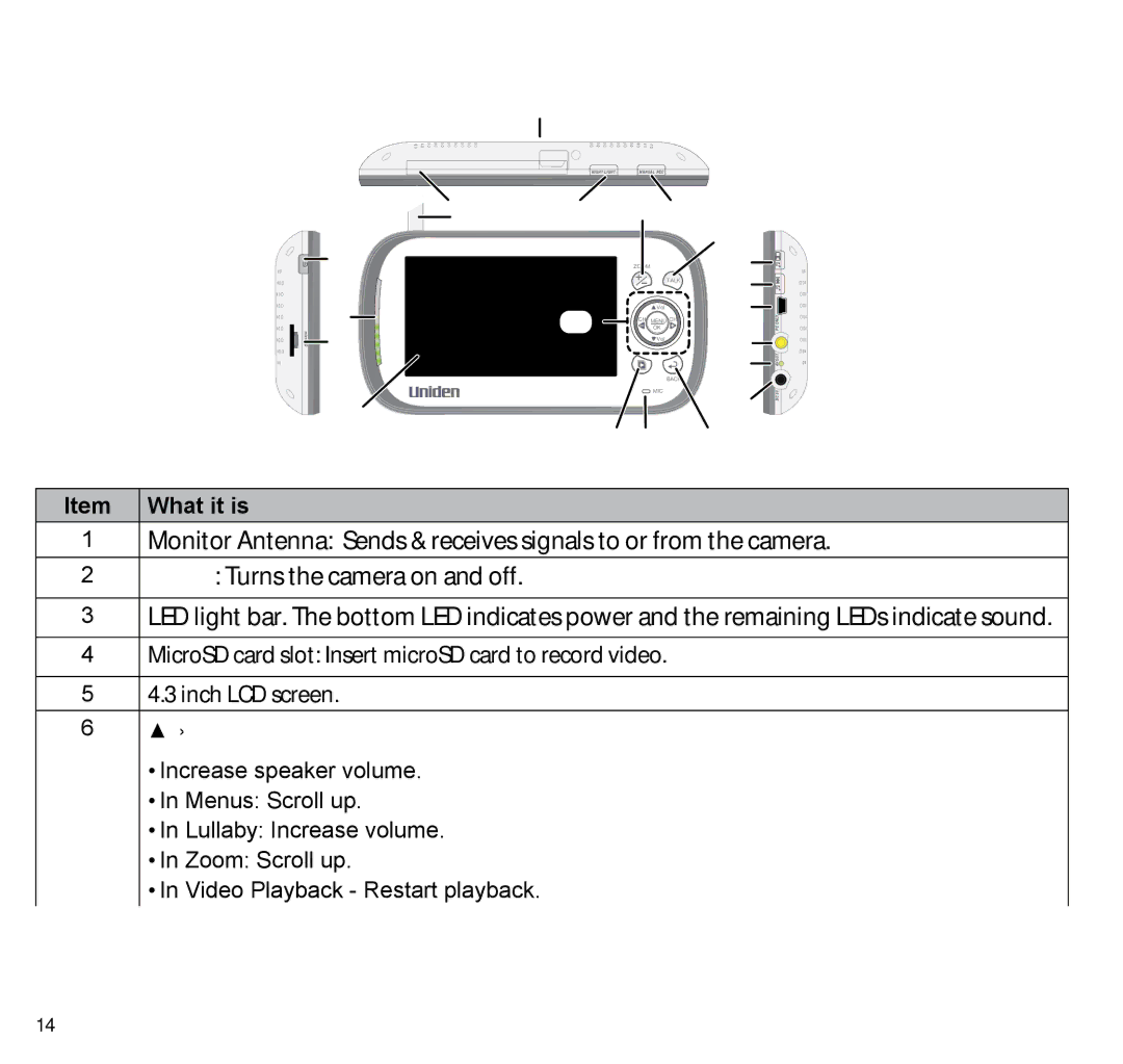 Uniden UBR243 manual Wireless Monitor 