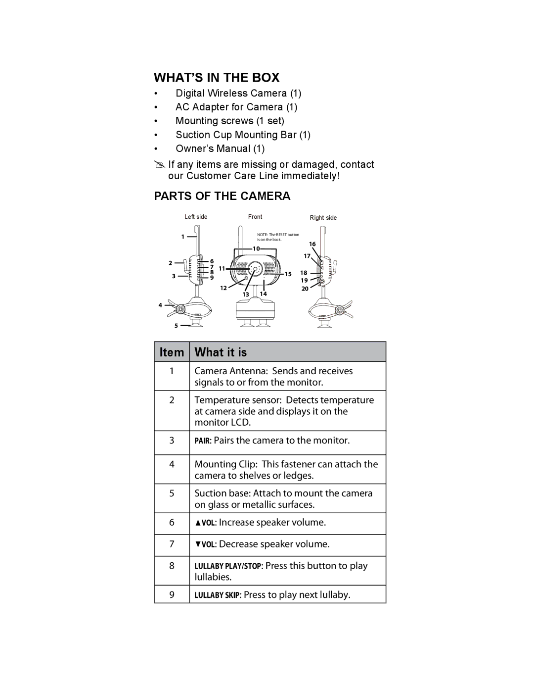 Uniden UBRC13 owner manual What’s In The Box, Item What it is 