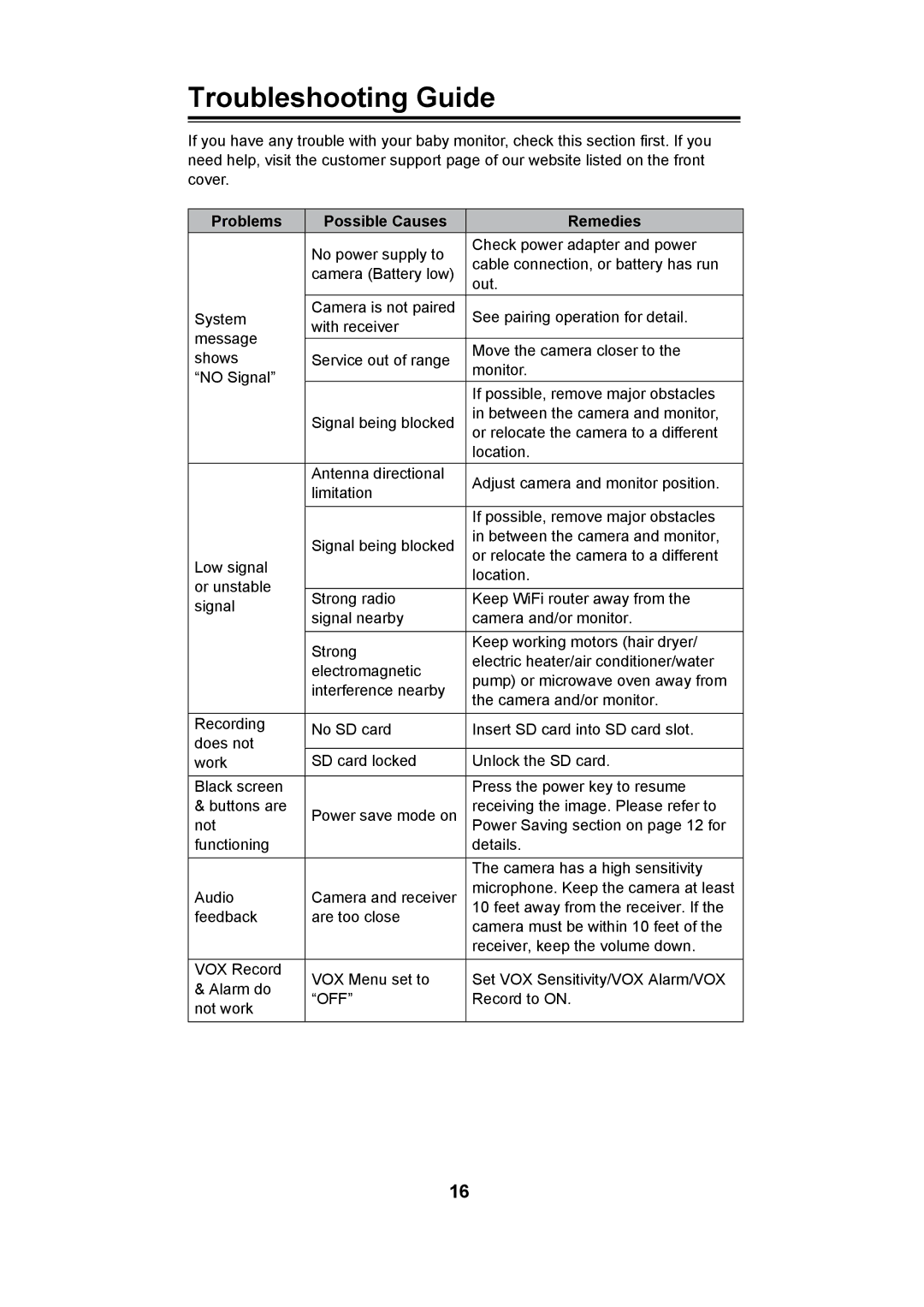 Uniden UBW2101 manual Troubleshooting Guide, Problems Possible Causes Remedies 