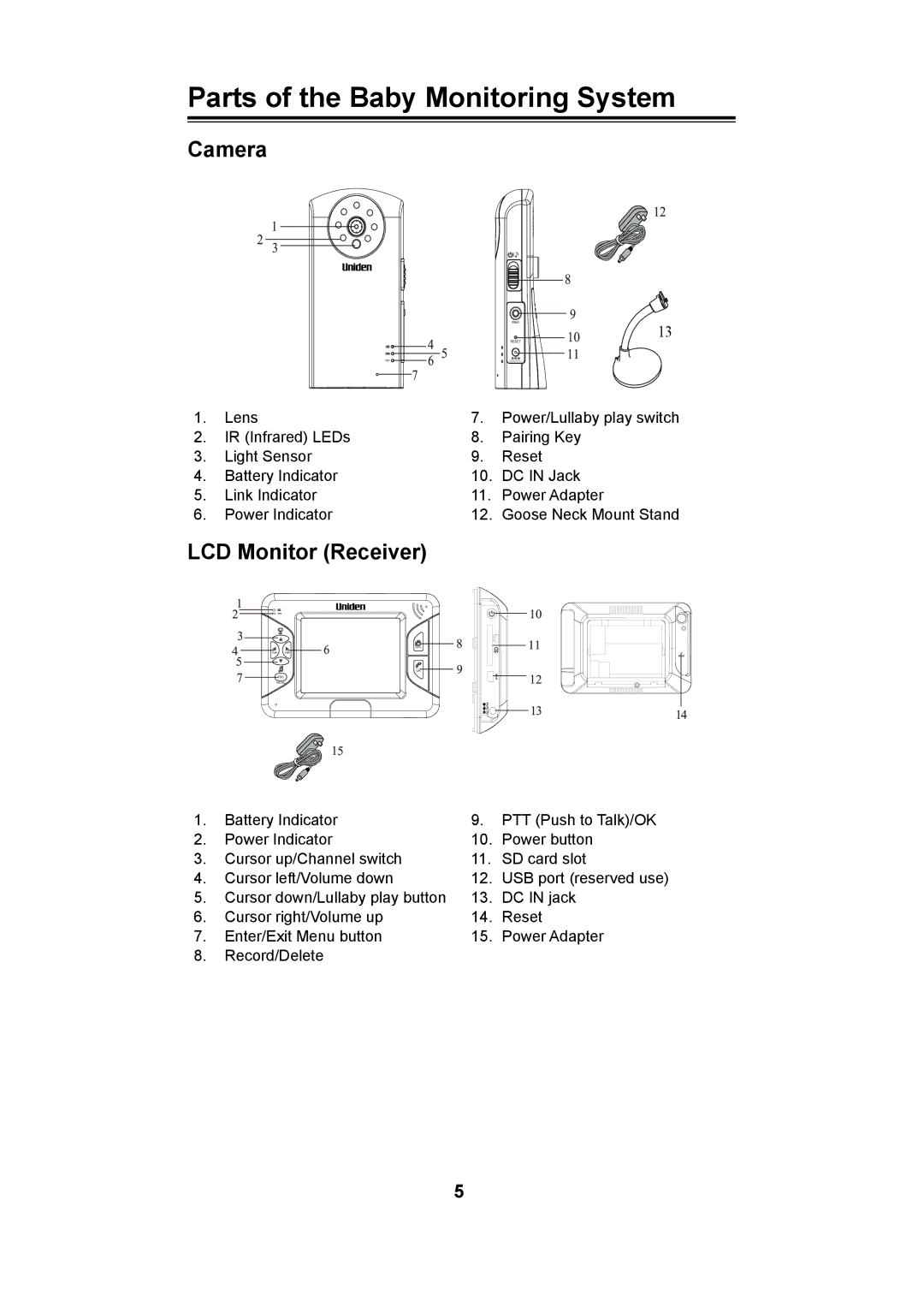 Uniden UBW2101 manual Parts of the Baby Monitoring System, Camera, LCD Monitor Receiver 