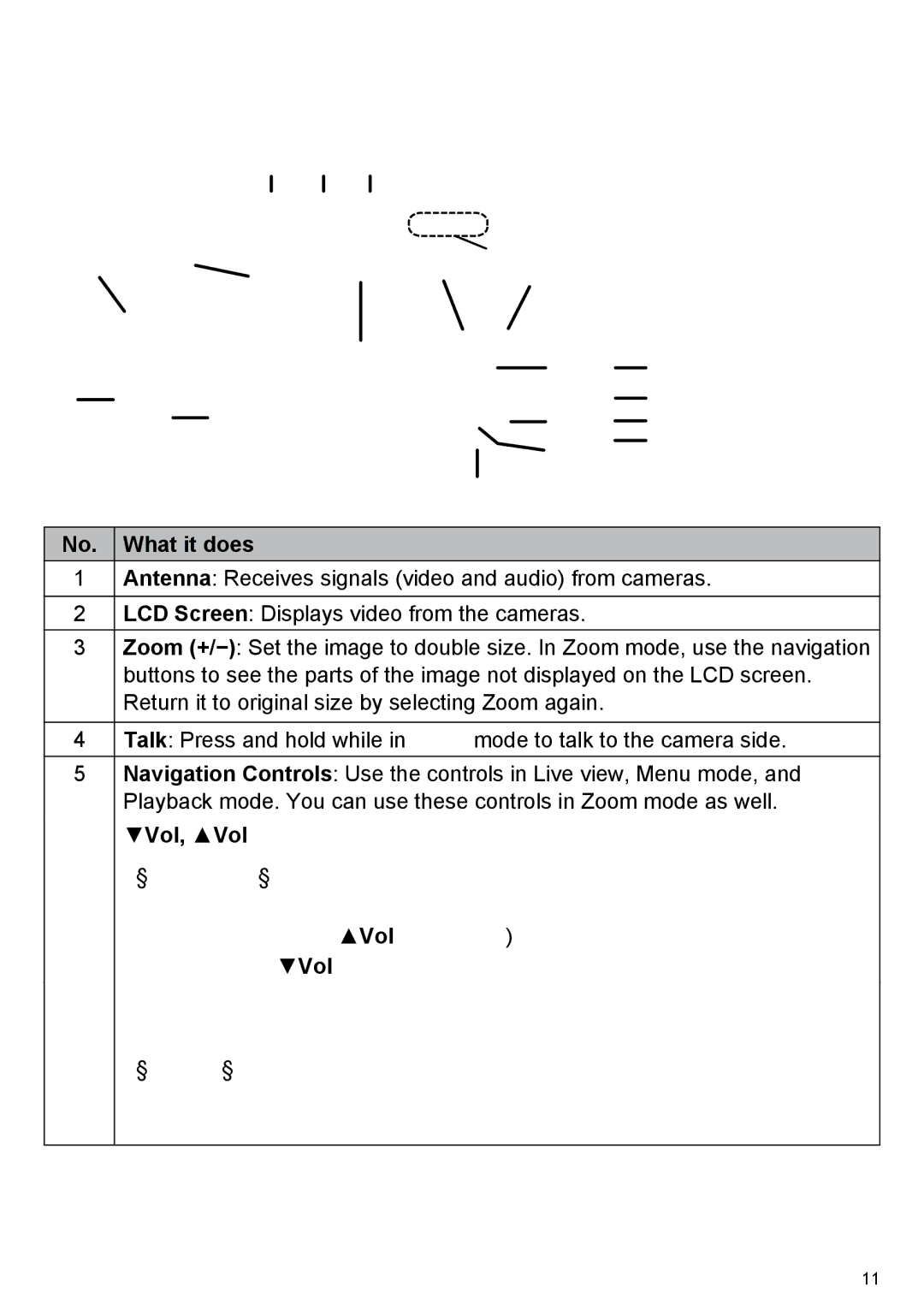 Uniden UDR444 owner manual Basic Operation, What it does, Vol, Vol 