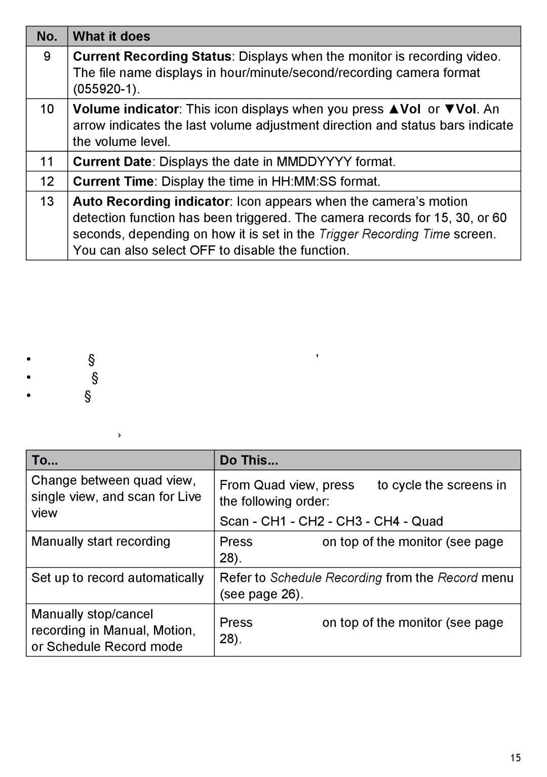 Uniden owner manual Using the UDR444, Viewing Modes, Common Operations Do This 