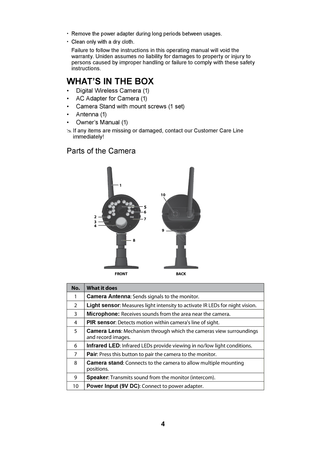 Uniden UDRC14 owner manual What’s In The Box, No. What it does 