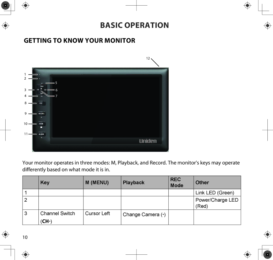 Uniden UDS655 manual Basic Operation, Getting to Know Your Monitor 