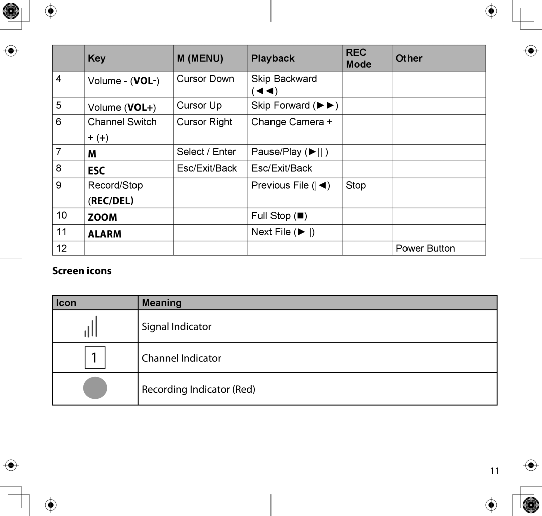 Uniden UDS655 manual Zoom, Alarm, Screen icons 