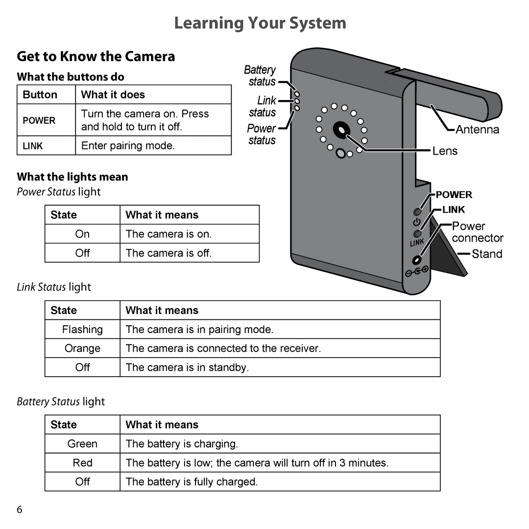 Uniden UDW-10003 user manual Learning Your System, Get to Know the Camera, What the buttons do, What the lights mean 