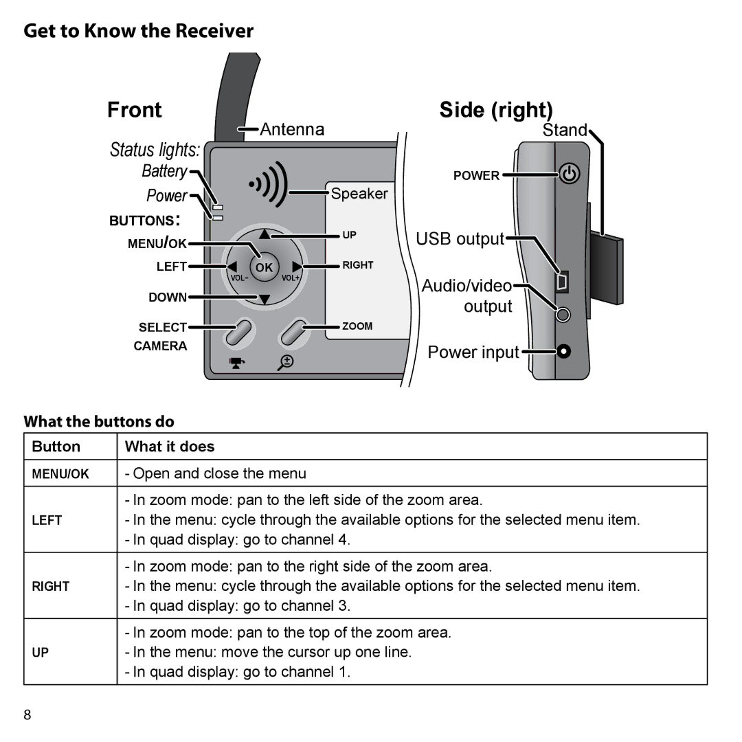 Uniden UDW-10003 user manual Get to Know the Receiver, Speaker 