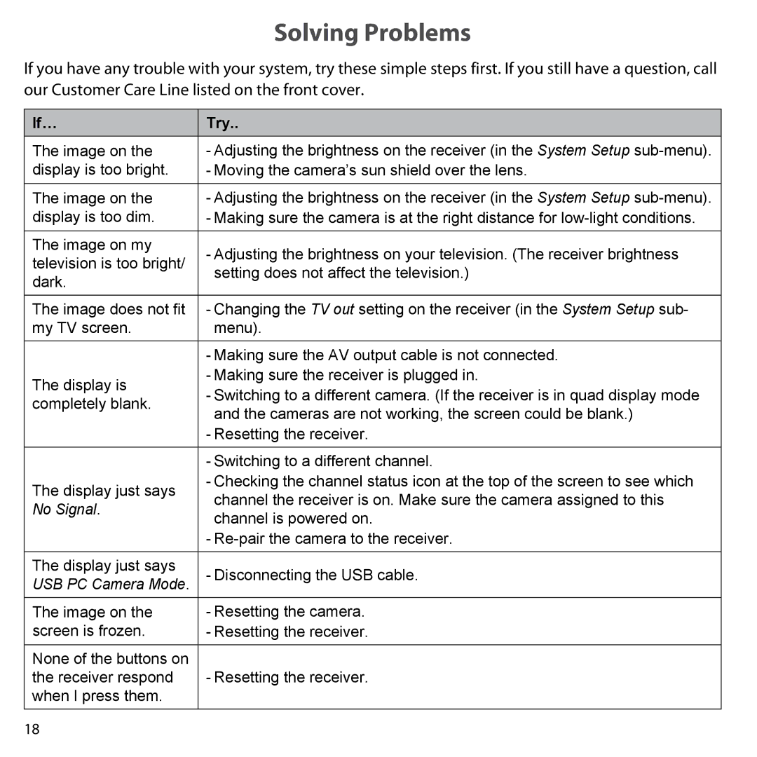 Uniden UDW10055 user manual Solving Problems, If… Try 