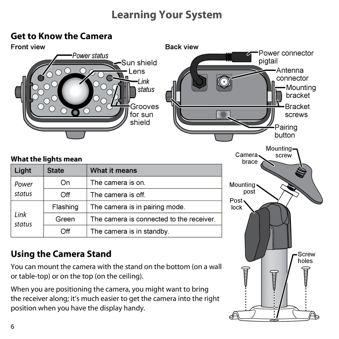 Uniden UDW10055 user manual Learning Your System, Get to Know the Camera, Using the Camera Stand, What the lights mean 