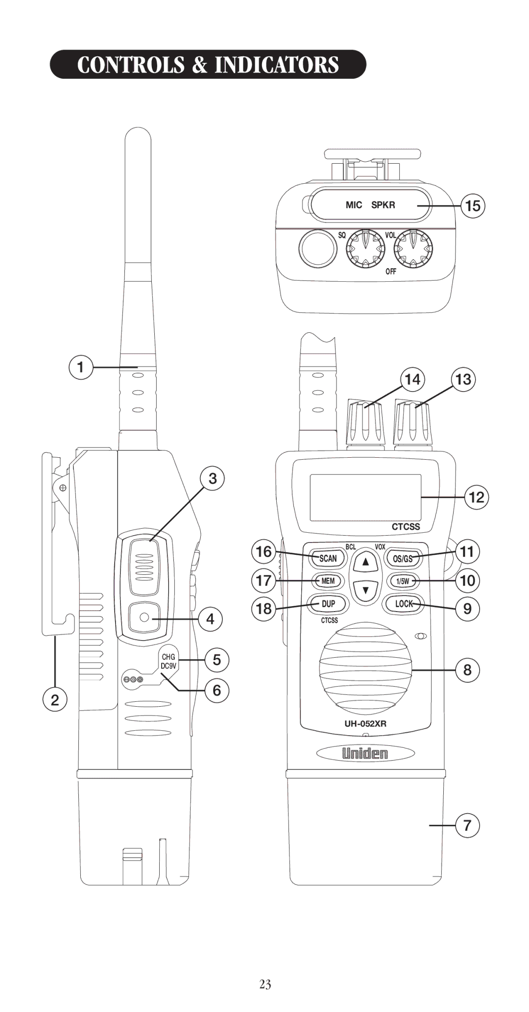 Uniden UH-052XR manual Controls & Indicators 