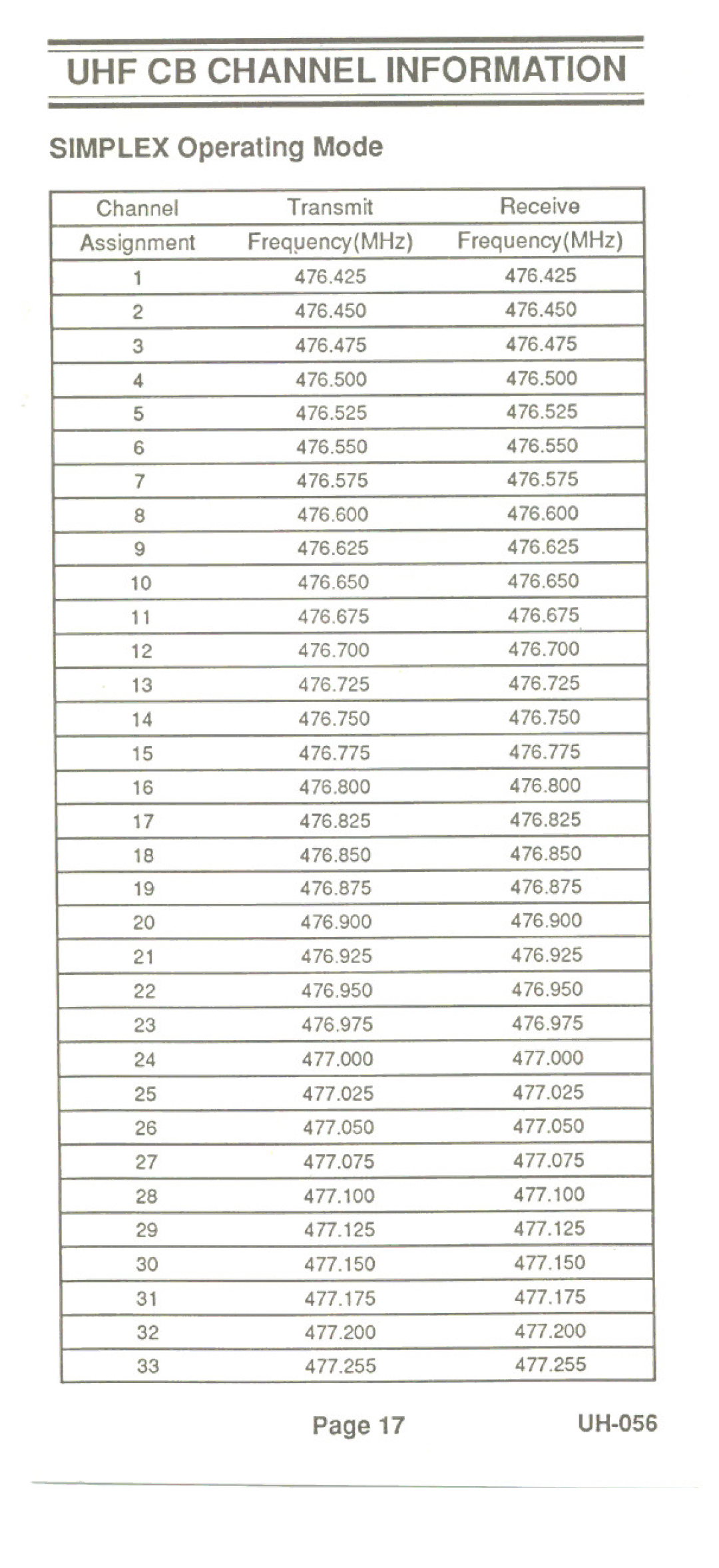 Uniden UH-056 manual UHF CB Channel Information 