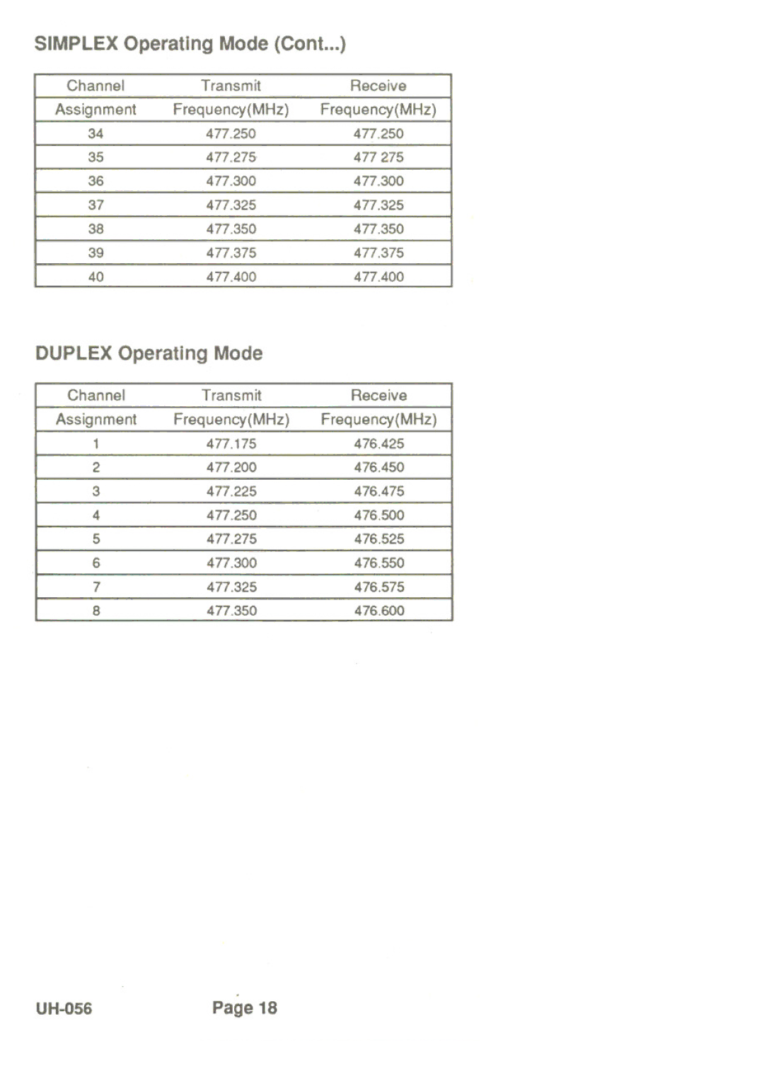 Uniden UH-056 manual Simplex Operating Mode, Duplex Operating Mode 