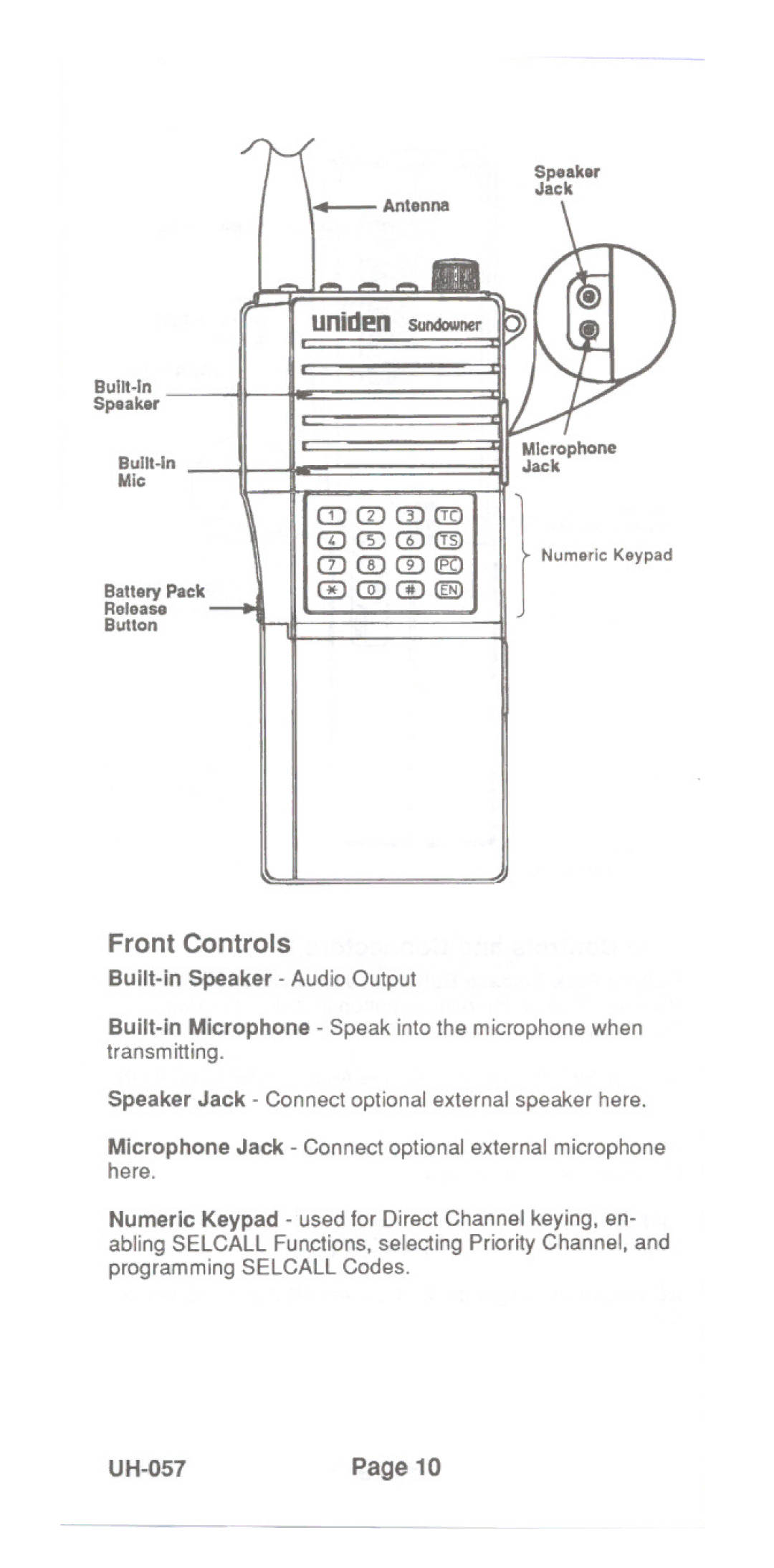 Uniden UH-057 manual Front Controls, Built-in Speaker Audio Output 