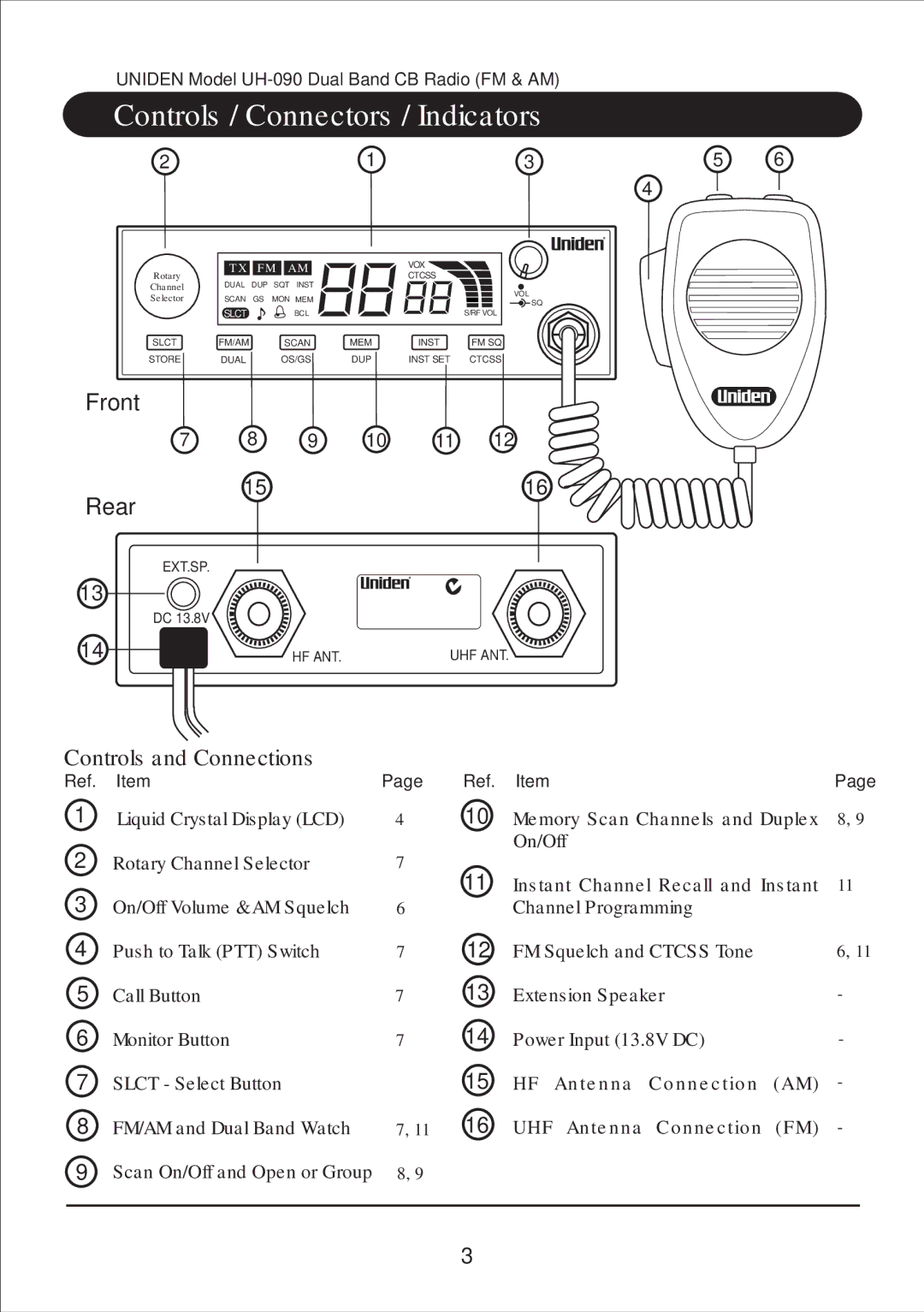 Uniden UH-090 owner manual Controls / Connectors / Indicators, Channel 