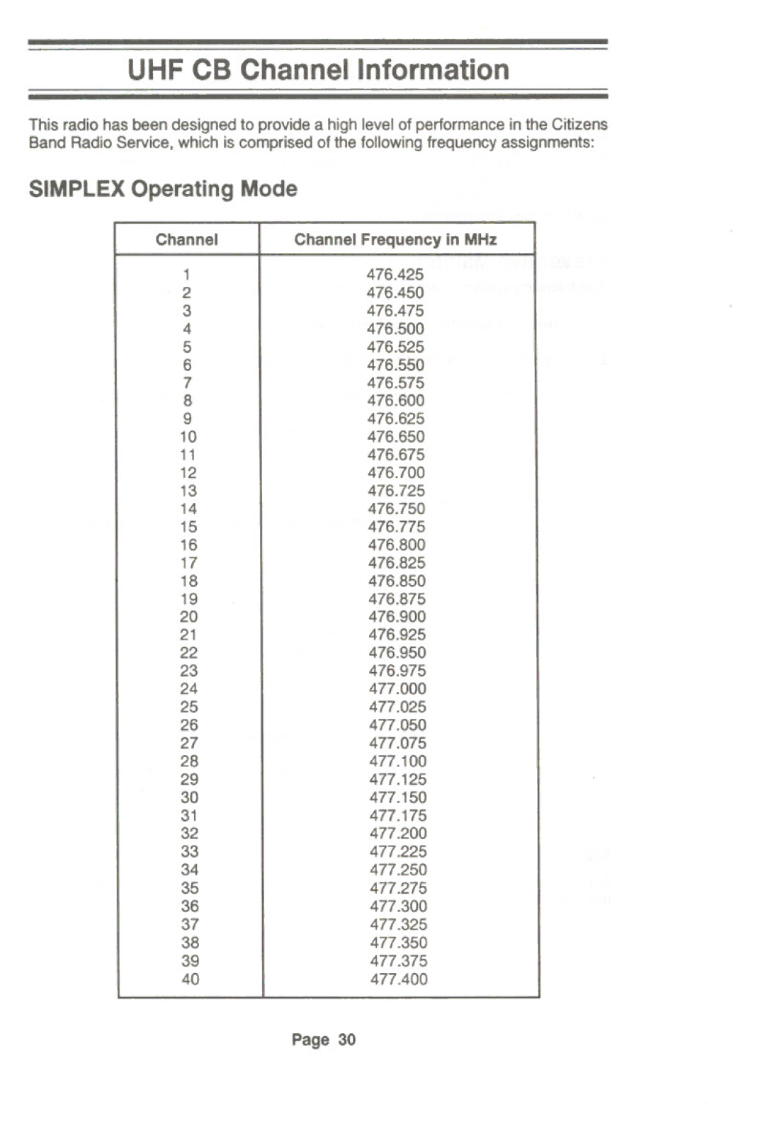 Uniden UH-099 owner manual Simplex Operating Mode 