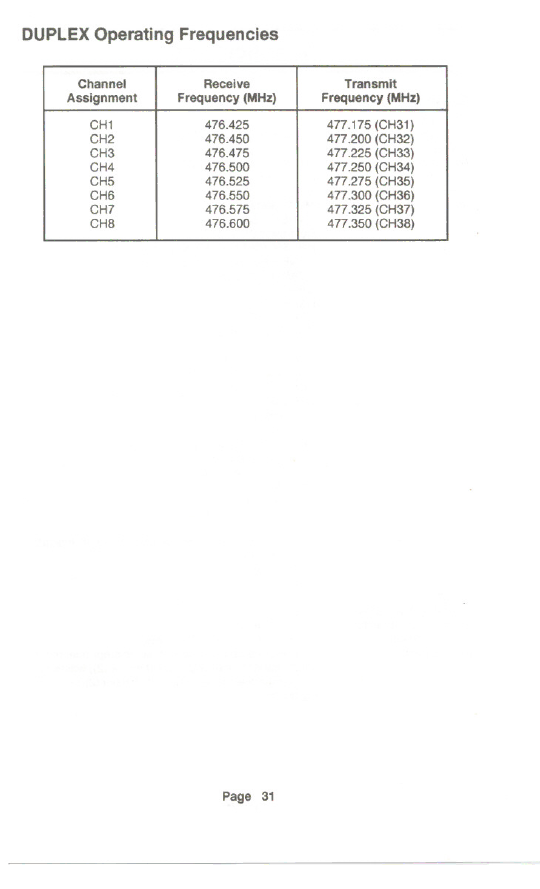 Uniden UH-099 owner manual Duplex Operating Frequencies 