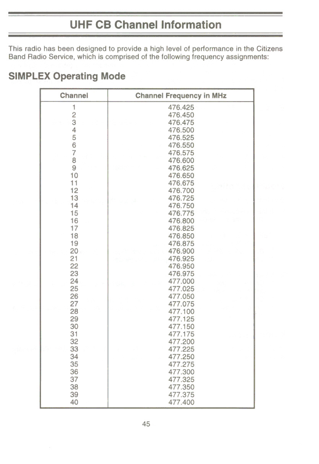 Uniden UH-100 owner manual Uhfcb Channel Information, Simplex Operating Mode 