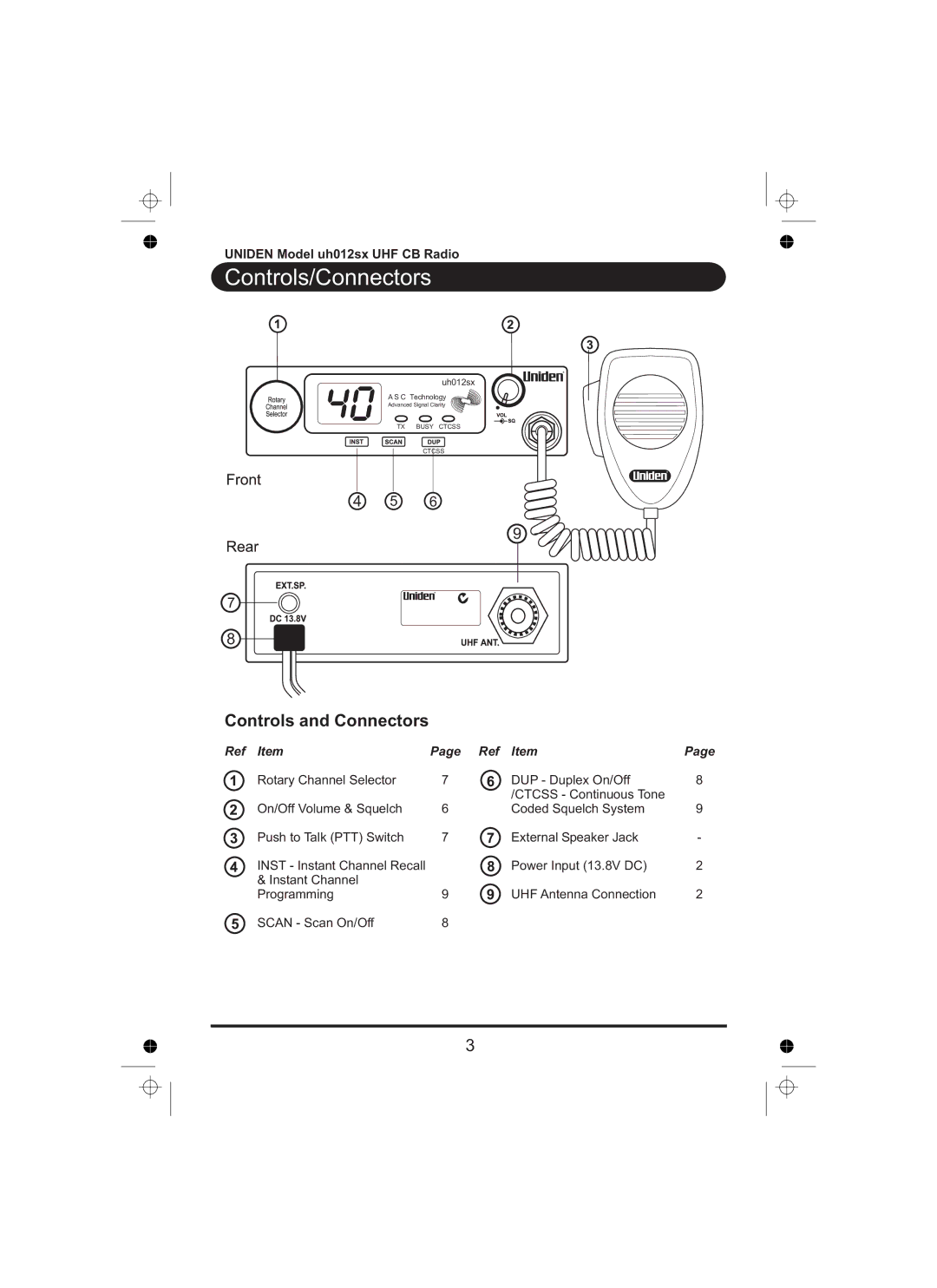 Uniden uh012sx manual Controls/Connectors, Controls and Connectors 