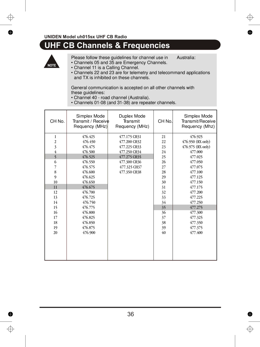 Uniden UH015sx manual UHF CB Channels & Frequencies, Please follow these guidelines for channel use in Australia 