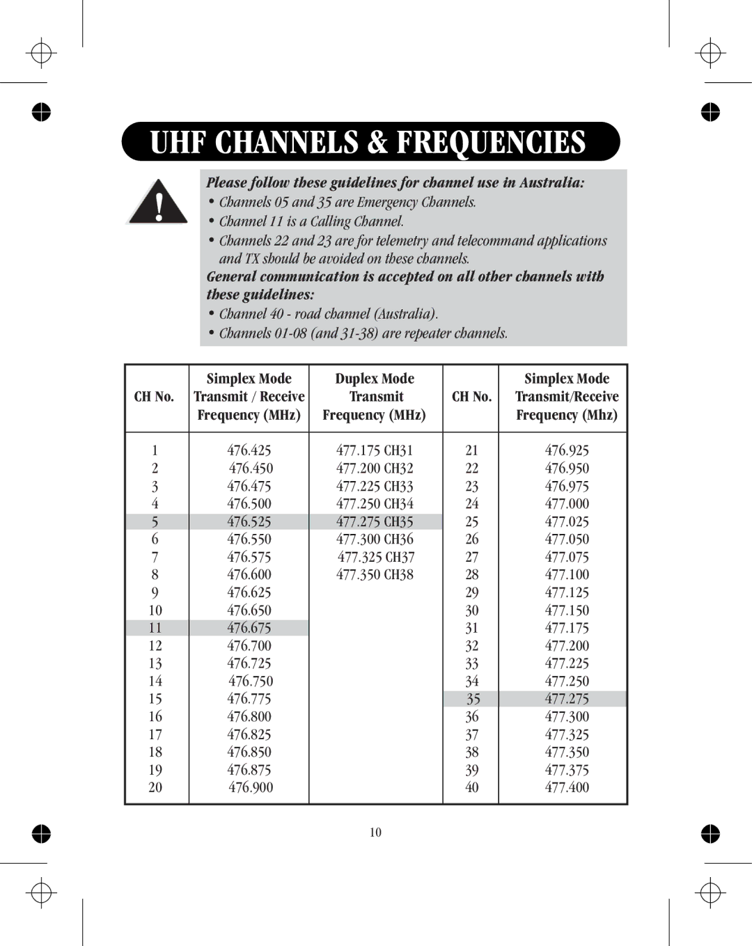 Uniden uh036sx-4 manual UHF Channels & Frequencies 