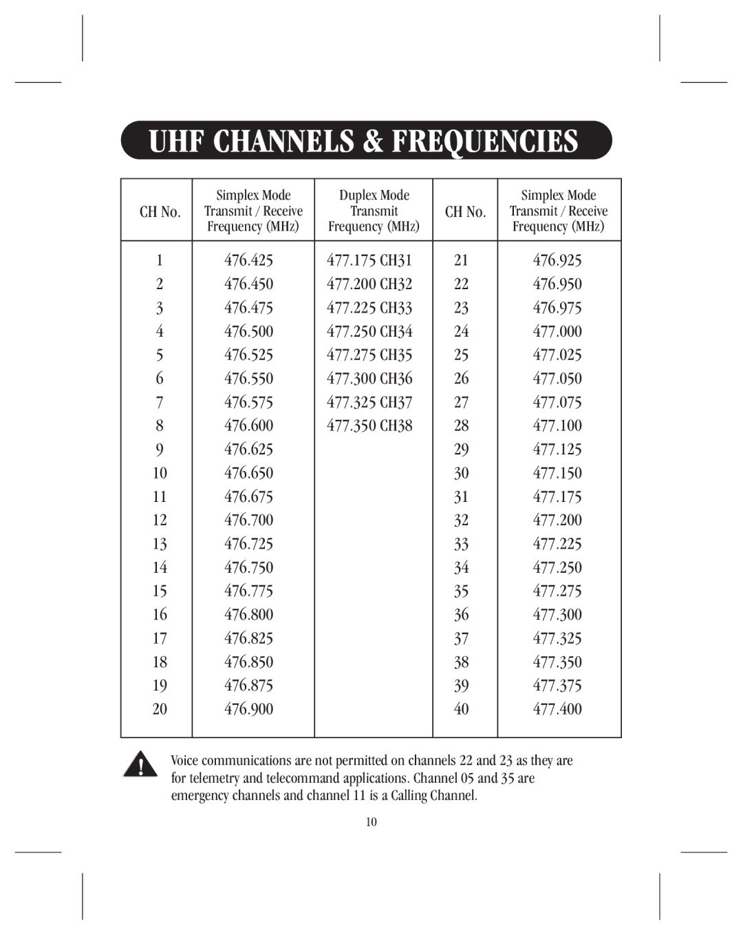 Uniden UH036SX manual UHF Channels & Frequencies 