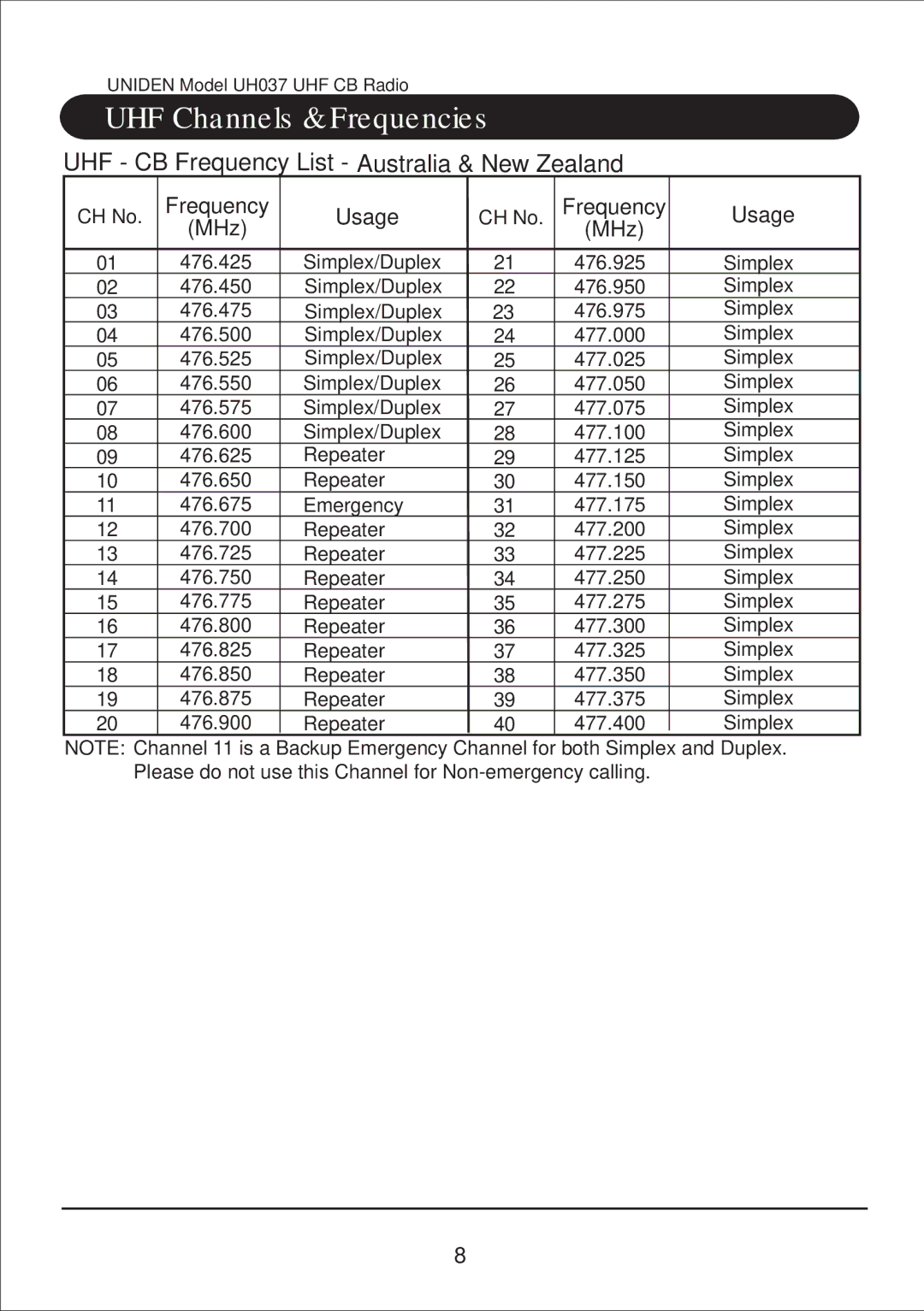 Uniden UH037 owner manual UHF Channels & Frequencies, UHF CB Frequency List Australia & New Zealand 