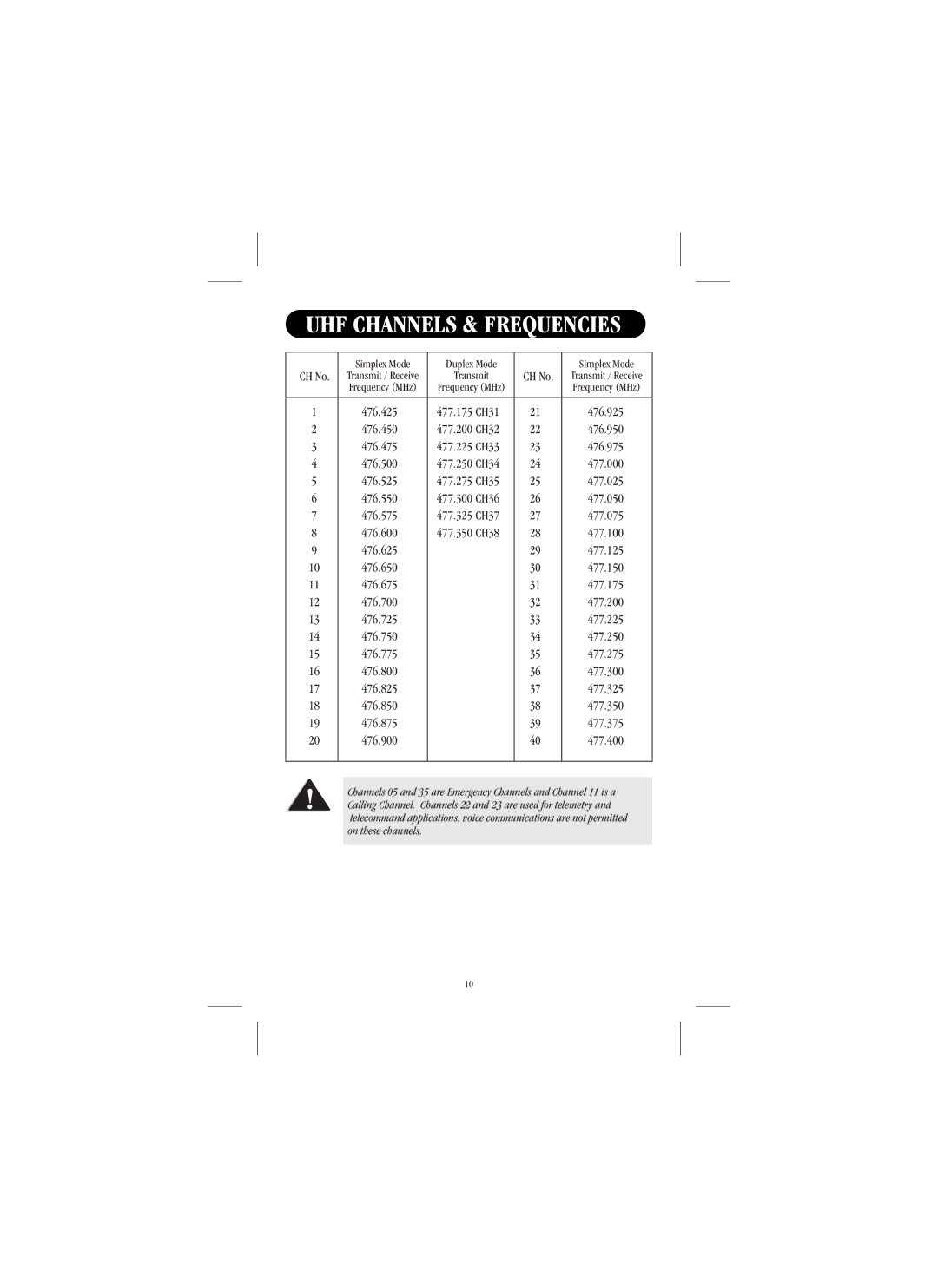 Uniden UH039P manual UHF Channels & Frequencies 