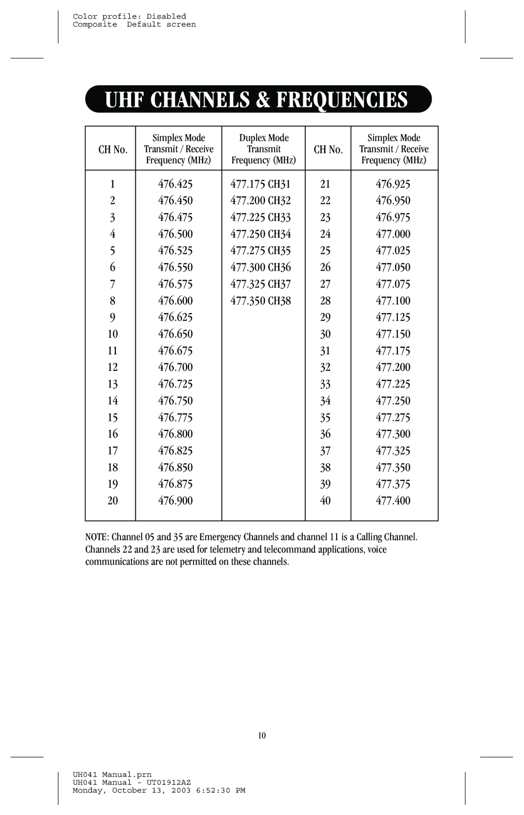 Uniden UH041 manual UHF Channels & Frequencies 