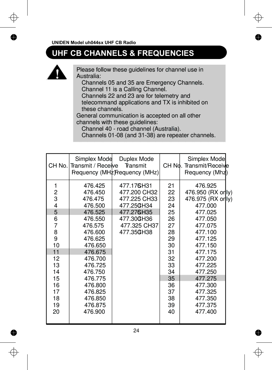 Uniden UH044SX manual UHF CB Channels & Frequencies, Please follow these guidelines for channel use in Australia 