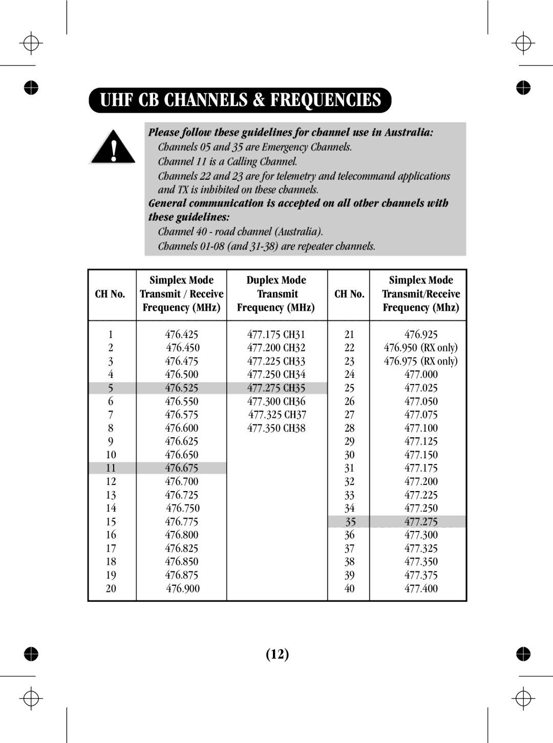 Uniden UH047sx manual UHF CB Channels & Frequencies, Please follow these guidelines for channel use in Australia 