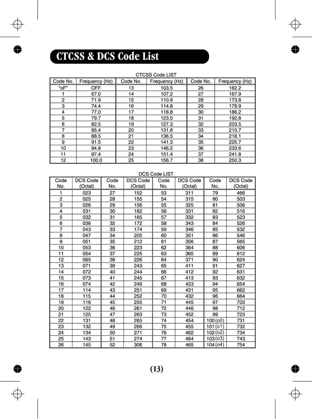 Uniden UH047sx manual Ctcss & DCS Code List 