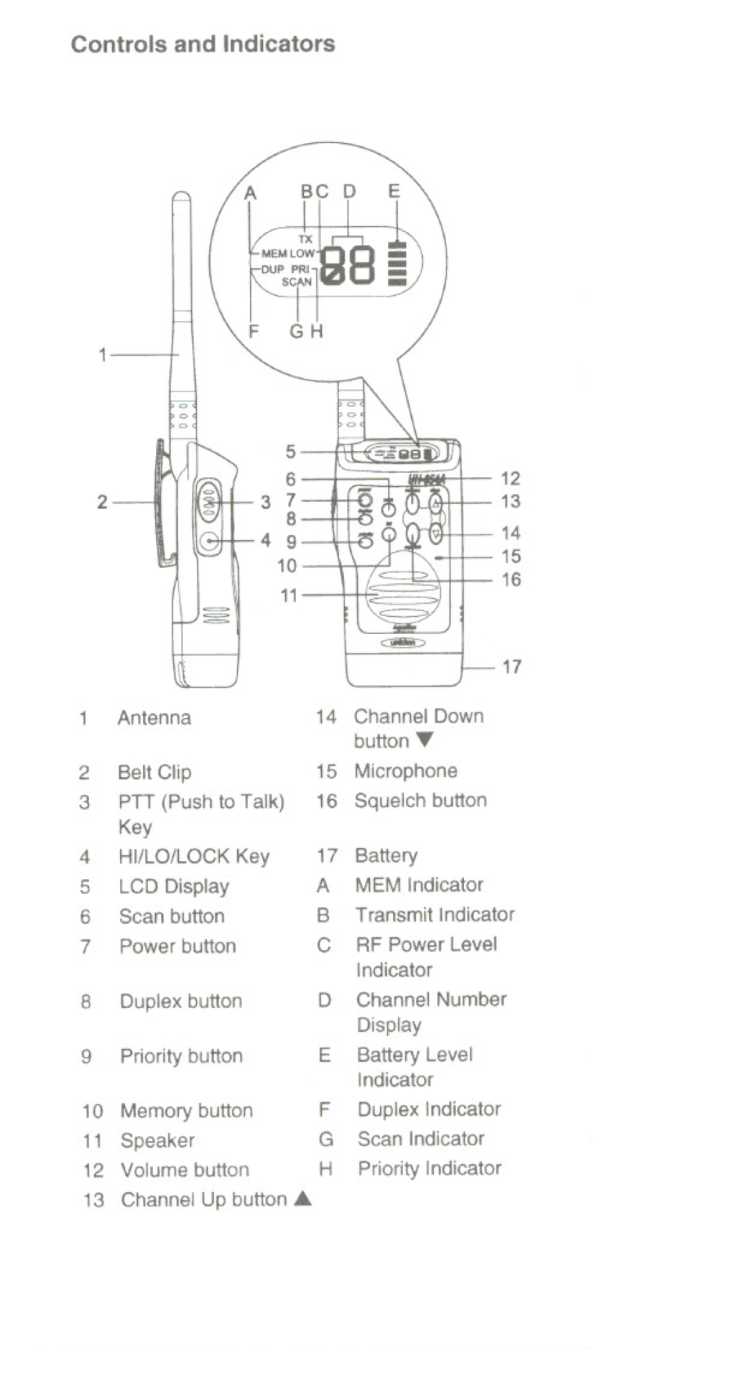 Uniden UH054L, UH054A manual Controls and Indicators 