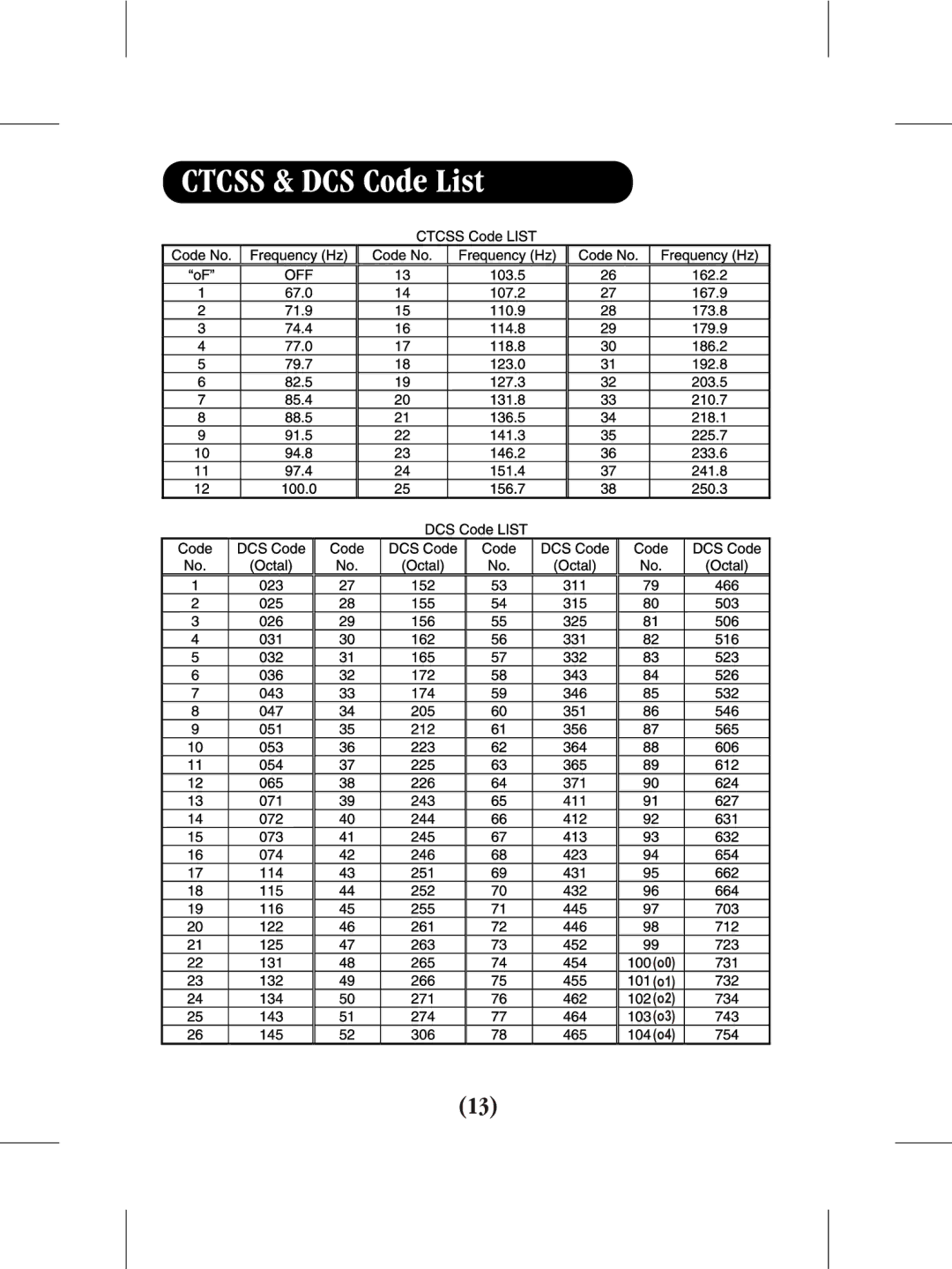 Uniden uh064sx-2 manual Ctcss & DCS Code List 