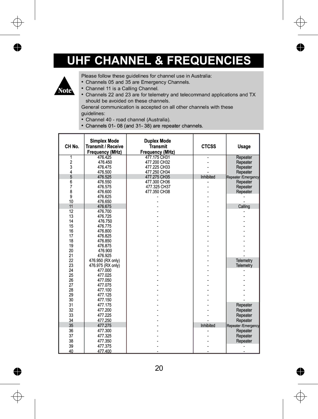 Uniden UH073sx manual UHF Channel & Frequencies 